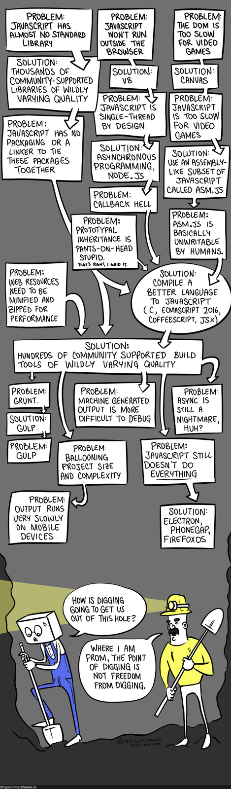 That's why I don't like web dev