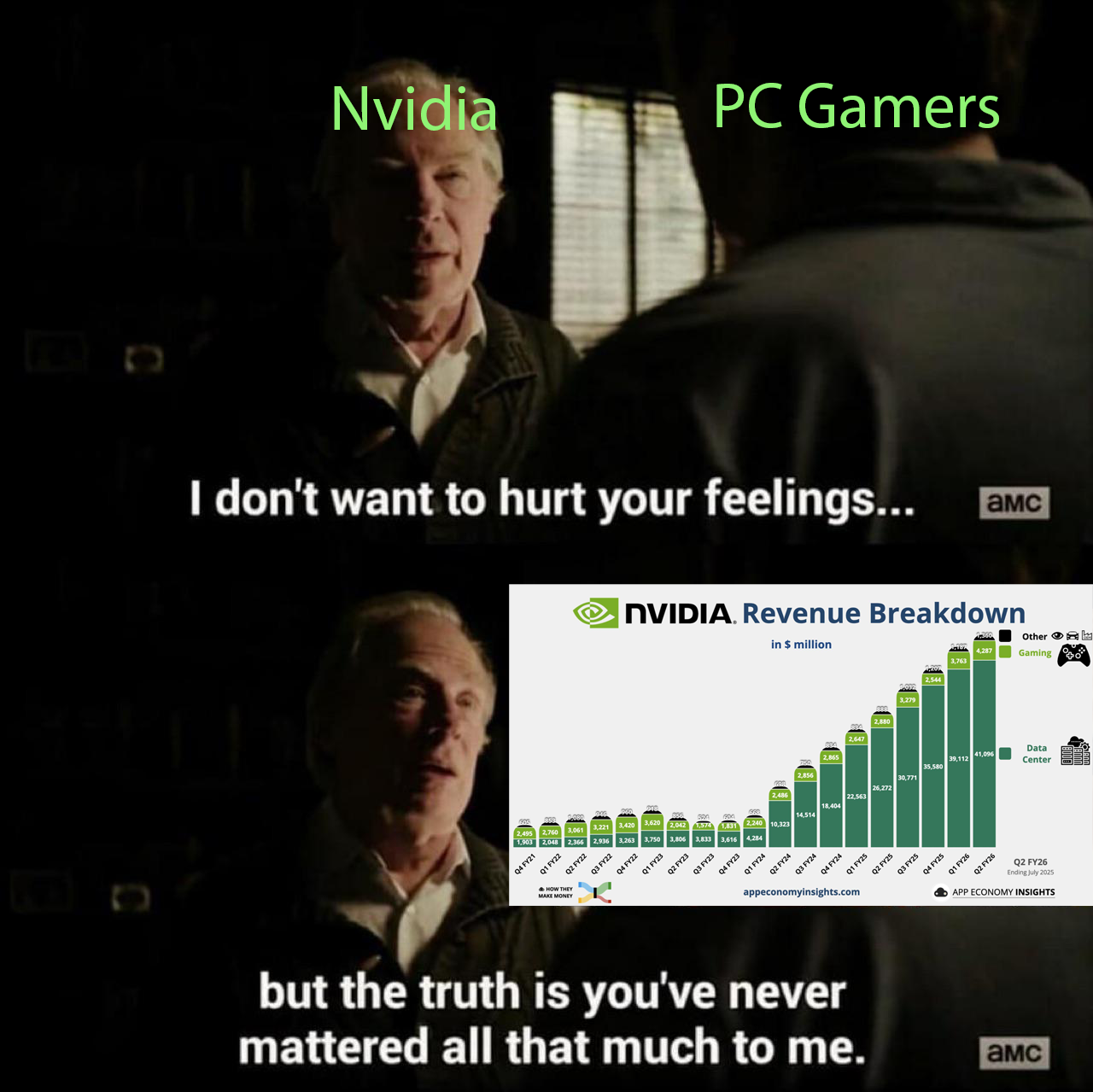 PC Gamers When They Ask Jensen Why He's Making Less GPUs With RGB