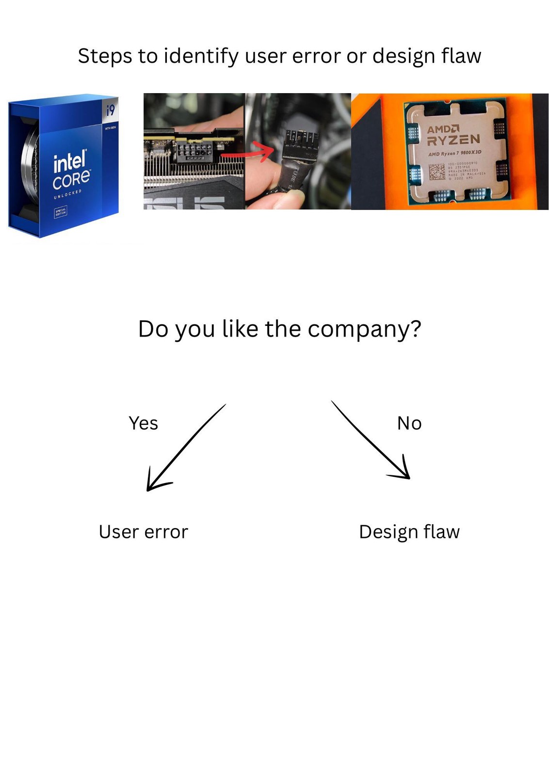 Steps To Identify If A Failure Is User Error Or Design Flaw