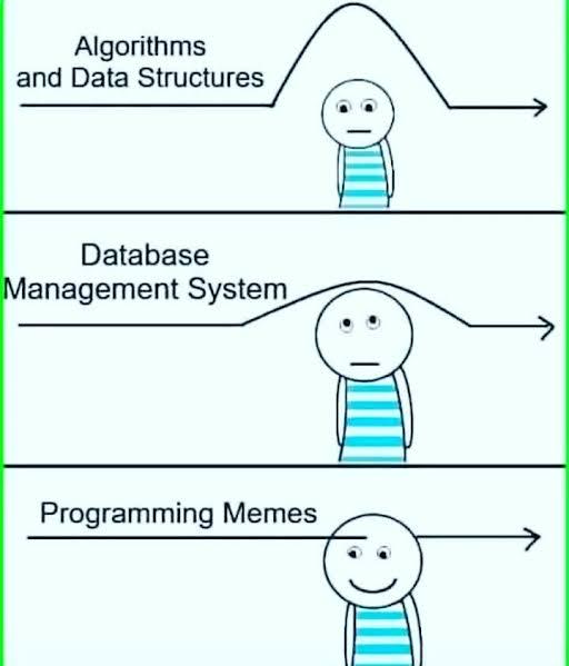 The Developer Attention Spectrum